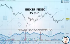 IBEX35 INDEX - 15 min.