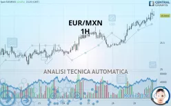 EUR/MXN - 1H