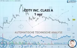 COTY INC. CLASS A - 1 uur