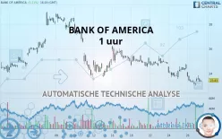 BANK OF AMERICA - 1 uur