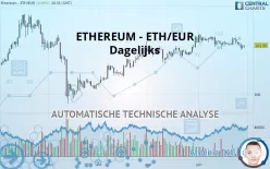 ETHEREUM - ETH/EUR - Dagelijks