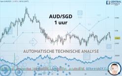 AUD/SGD - 1 uur