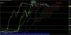 S&amp;P500 INDEX - 15 min.