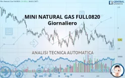 MINI NATURAL GAS FULL0125 - Giornaliero