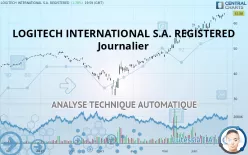 LOGITECH INTERNATIONAL S.A. REGISTERED - Diario