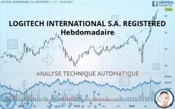 LOGITECH INTERNATIONAL S.A. REGISTERED - Hebdomadaire