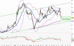 APPLIED THERAPEUTICS INC. - Diario