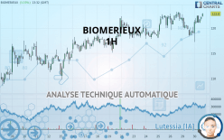 BIOMERIEUX - 1H