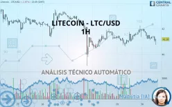 LITECOIN - LTC/USD - 1H