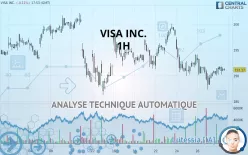 VISA INC. - 1H