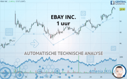 EBAY INC. - 1 uur