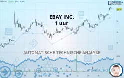 EBAY INC. - 1 uur