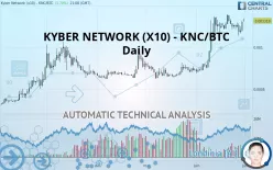 KYBER NETWORK CRYSTAL V2 (X10) - KNC/BTC - Daily