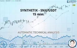 SYNTHETIX - SNX/USDT - 15 min.