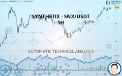 SYNTHETIX - SNX/USDT - 1H