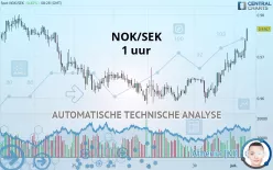 NOK/SEK - 1 uur