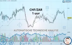 CHF/ZAR - 1 uur