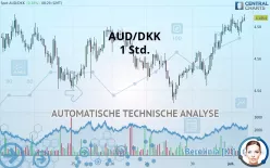 AUD/DKK - 1H