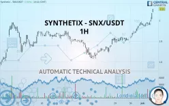 SYNTHETIX - SNX/USDT - 1H