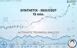 SYNTHETIX - SNX/USDT - 15 min.