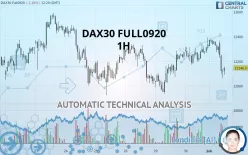 DAX40 FULL0925 - 1H