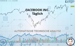 META PLATFORMS INC. - Täglich