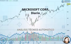 MICROSOFT CORP. - Diario