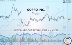 GOPRO INC. - 1 uur