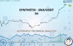 SYNTHETIX - SNX/USDT - 1H