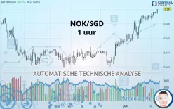 NOK/SGD - 1 uur