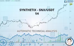 SYNTHETIX - SNX/USDT - 1H