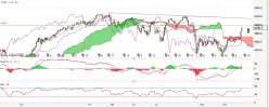 CAC40 INDEX - Diario