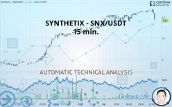 SYNTHETIX - SNX/USDT - 15 min.