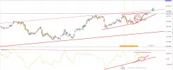 ENDESA INH. EO 1,20 - Giornaliero