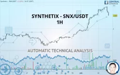 SYNTHETIX - SNX/USDT - 1H