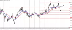 AUD/JPY - 1 uur