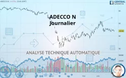 ADECCO N - Journalier