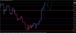 USD/CHF - 4 Std.