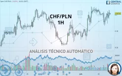 CHF/PLN - 1H