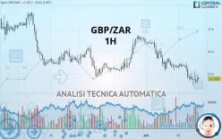 GBP/ZAR - 1H