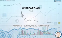 WIRECARD AG - 1 Std.