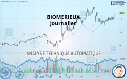 BIOMERIEUX - Journalier