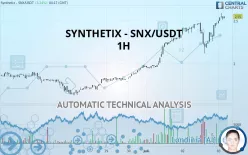 SYNTHETIX - SNX/USDT - 1H