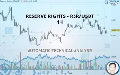 RESERVE RIGHTS - RSR/USDT - 1H