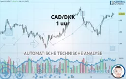 CAD/DKK - 1 uur