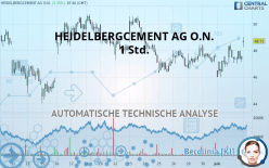 HEIDELBERG MATERIALS O.N. - 1 Std.