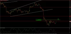 EUR/NZD - 30 min.