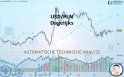 USD/PLN - Dagelijks