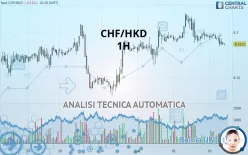 CHF/HKD - 1H