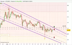 LITECOIN - LTC/USD - 8 uur